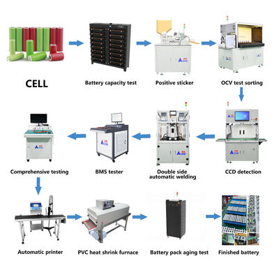 Linha de montagem semiautomática de baterias para fábrica de montagem de baterias cilíndricas